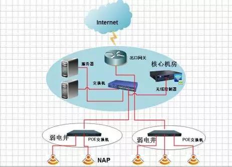 无线WiFi覆盖系统施工方案与计算机软硬件技术开发指南