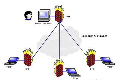 深入解析防火墙的五大核心技术，构筑网络安全的第一道防线