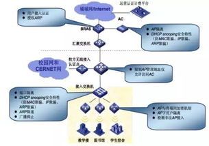 Wi-Fi无线网络技术详解 连接世界的高速桥梁