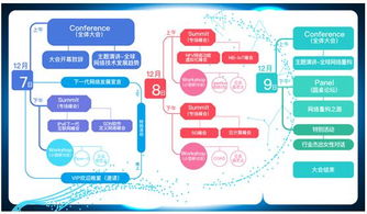gntc全球网络技术大会扩容至3天，共议网络重构之路与计算机软硬件技术开发